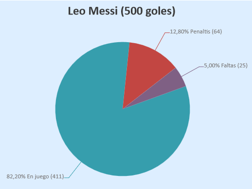 tipo-gol