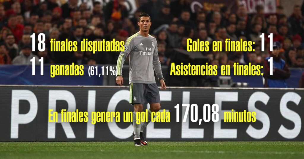 Este ha sido el rendimiento de Cristiano Ronaldo en las finales que ha disputado en su carrera