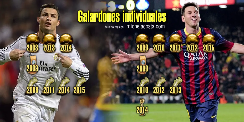 Palmarés de premios individuales de Cristiano Ronaldo y Leo Messi