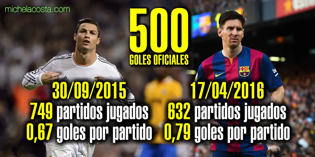 Así llegaron Cristiano Ronaldo y Leo Messi a su gol número 500